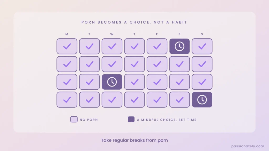 Calendar showing mostly porn-free days with a few mindful, time-limited choices