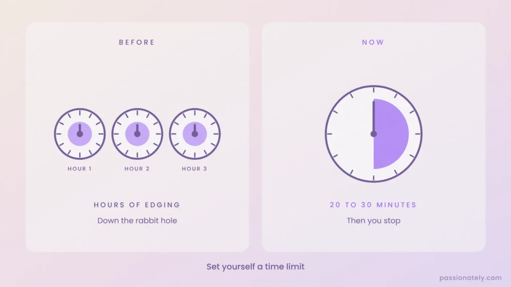 Three clocks for hours of edging compared with one clock showing a 20 to 30 minute limit