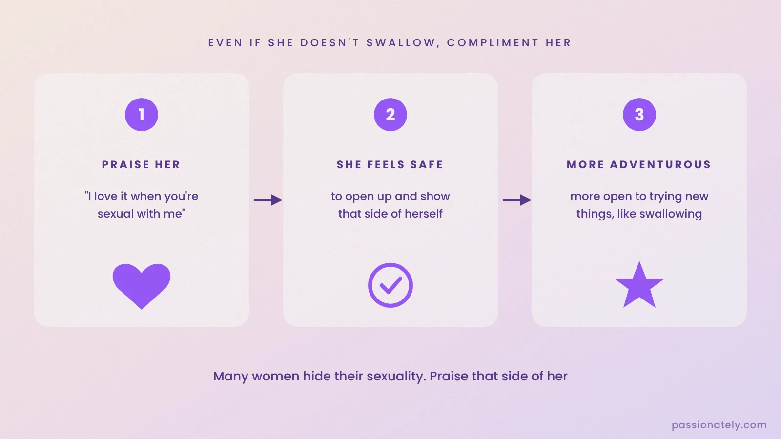 Three steps: praise her for being sexual, she feels safe to open up, she becomes more adventurous
