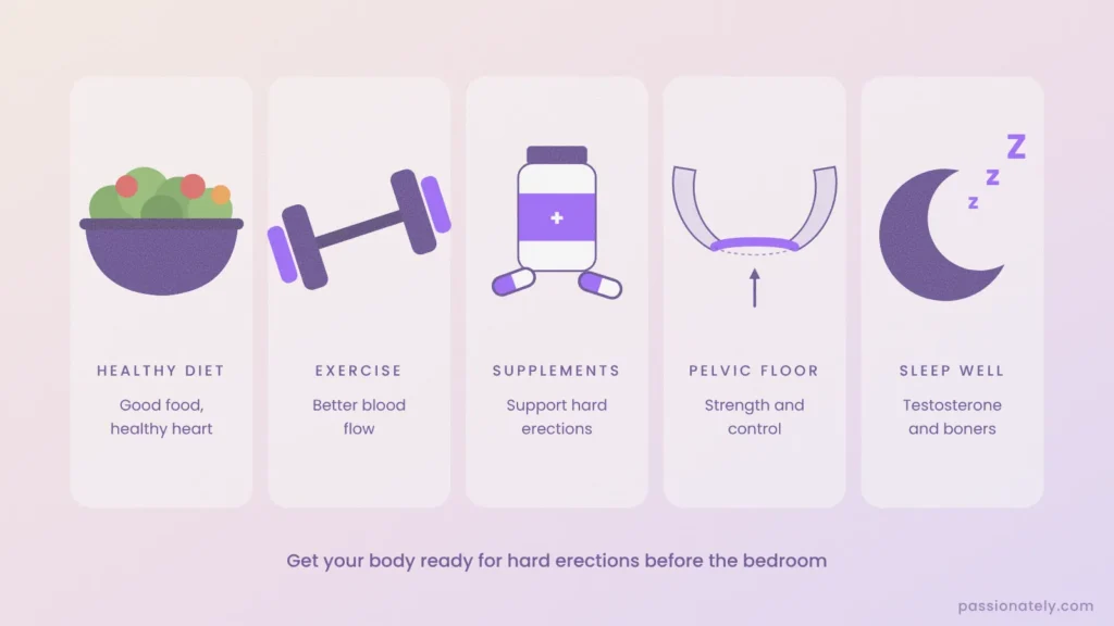 Icons for a healthy diet, exercise, supplements, pelvic floor exercises and good sleep