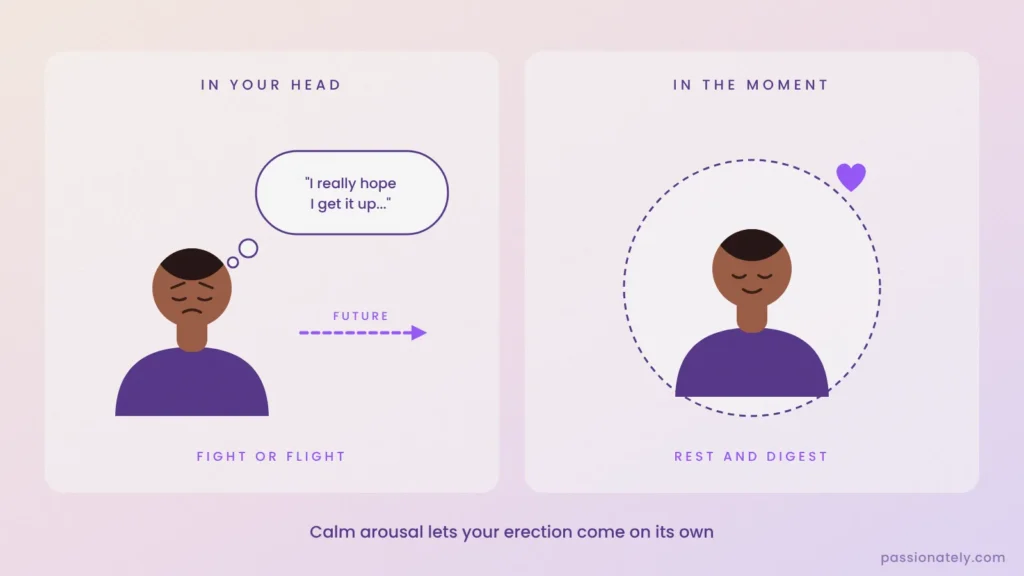 Illustration of a man worrying about getting it up versus a calm man present in the moment