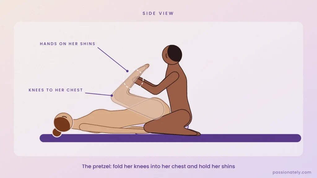 Illustration of the pretzel position, her knees folded to her chest and his hands on her shins