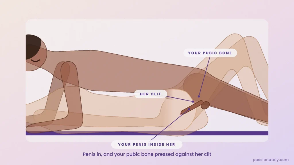 Cut-through diagram of missionary showing his pubic bone pressed against her clit
