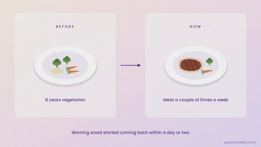 Before and after plates: a vegetarian plate of vegetables next to a plate with steak and vegetables