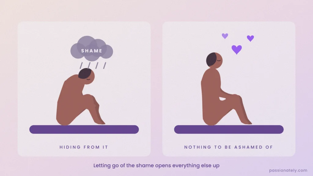 Illustration of a man hunched under a cloud of shame next to the same man sitting up relaxed