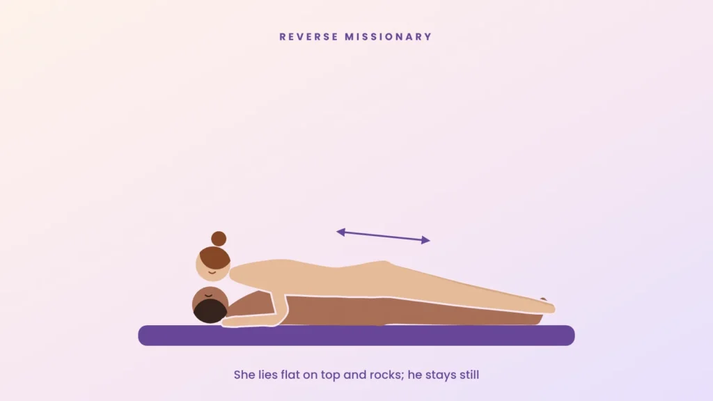 Illustration of reverse missionary, the woman lying flat on top of her partner