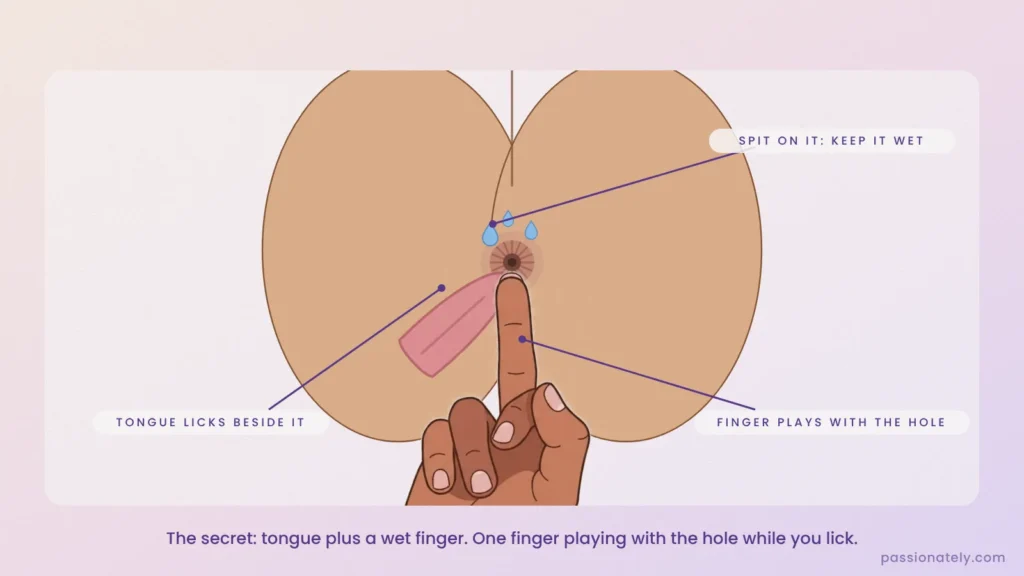 One wet finger on the anus while the tongue licks beside it