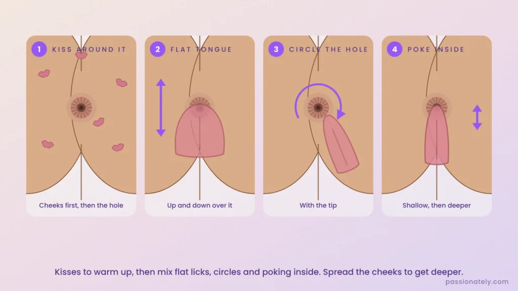 Four rimming tongue techniques on the anus: kisses, flat tongue, circling the hole, poking inside