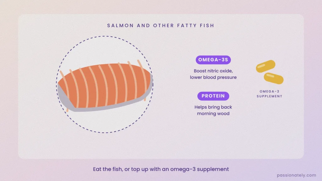 Illustration of a salmon fillet with omega-3s and protein, and omega-3 supplement capsules