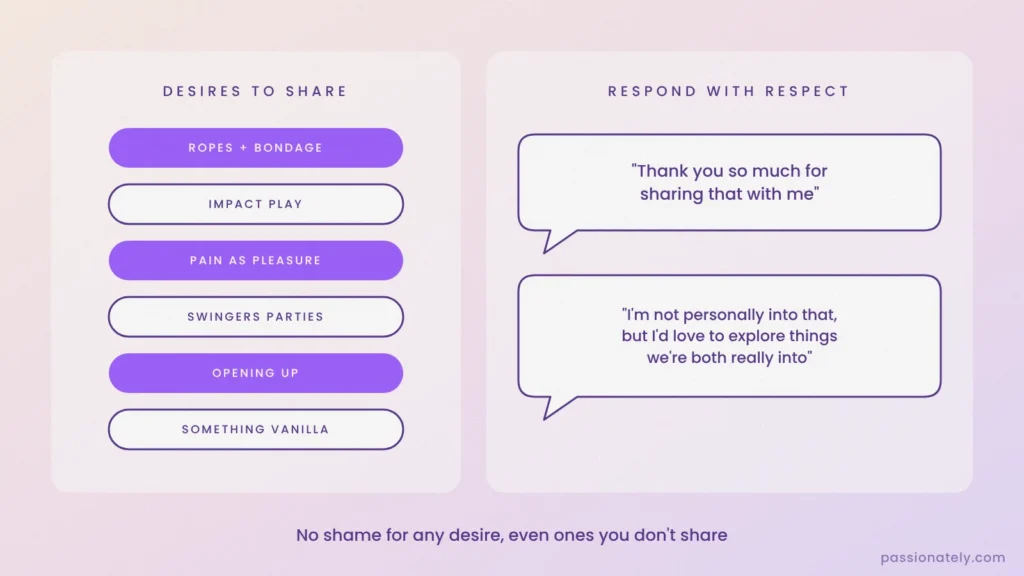 Illustration of sexual desires to share with a partner and respectful ways to respond