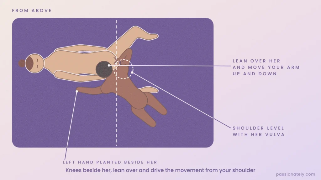 Illustration from above of a man kneeling beside his partner, leaning over her with his left hand planted and his right shoulder level with her vulva