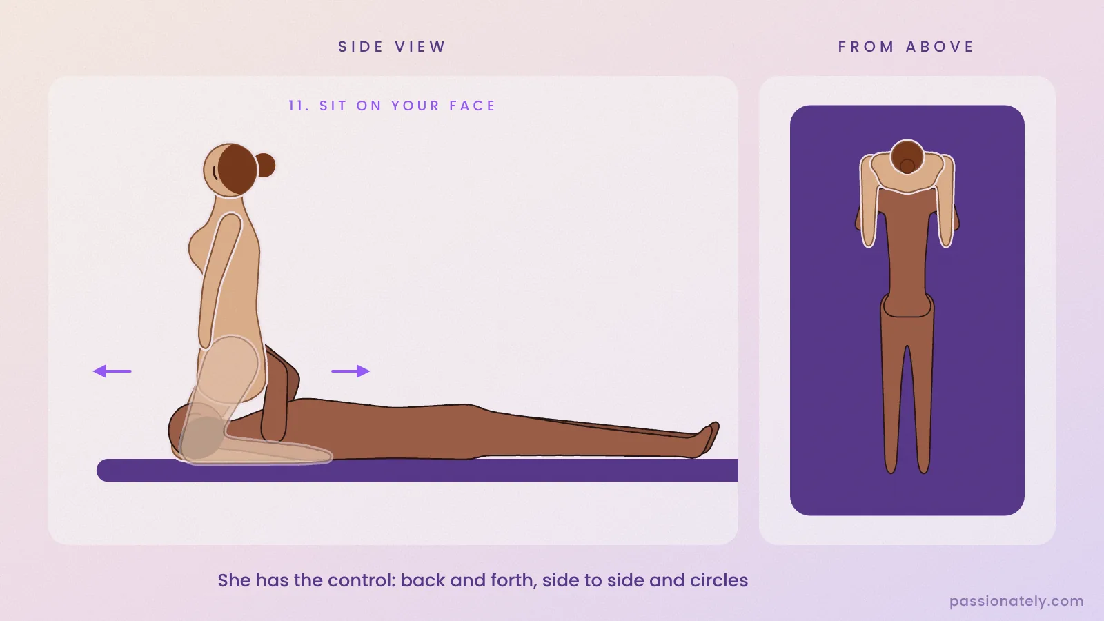 Illustration of her sitting on his face while he lies on his back