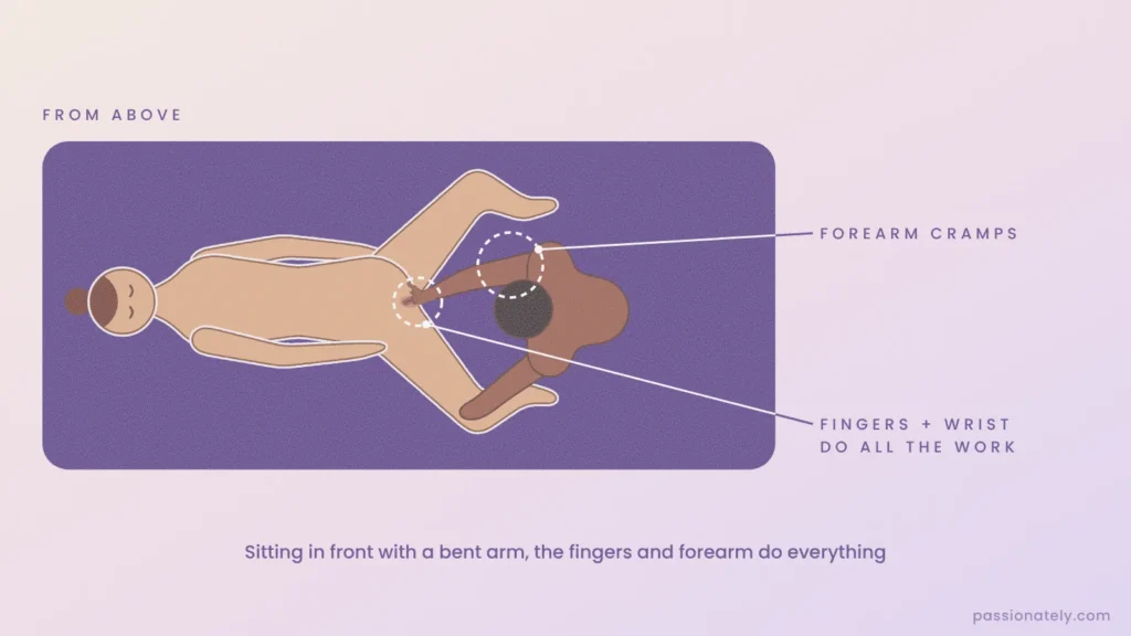 Illustration from above of a man sitting in front of his partner fingering her with a bent arm, where the fingers and forearm do the work