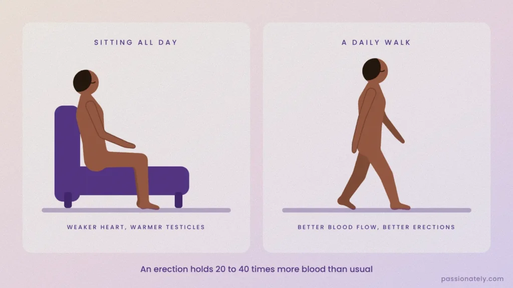 Illustration of a man sitting on a couch compared with a man out walking