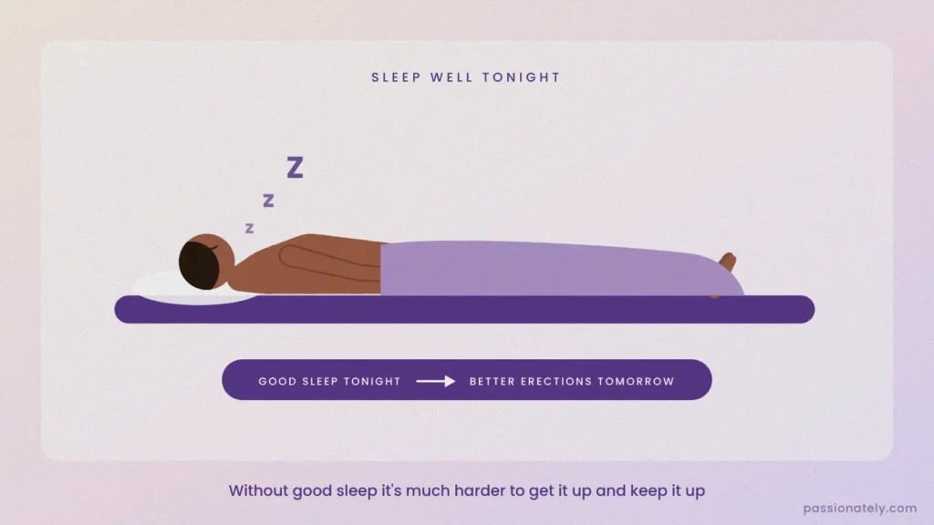 Illustration of a man asleep on his back in bed, good sleep tonight leads to better erections tomorrow