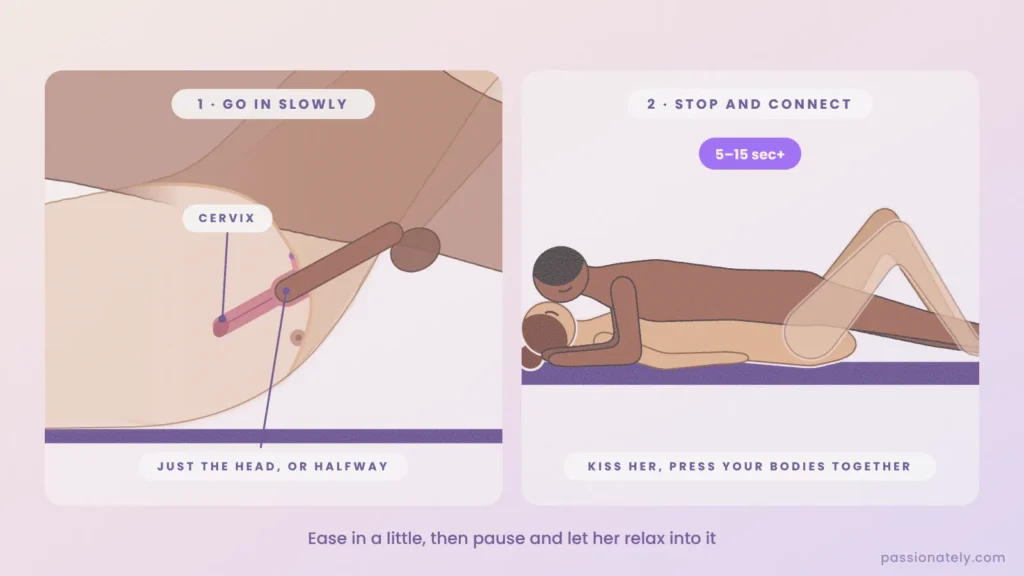 Cut-through diagram of slow entry with just the head of the penis inside, beside a couple pausing to kiss in missionary