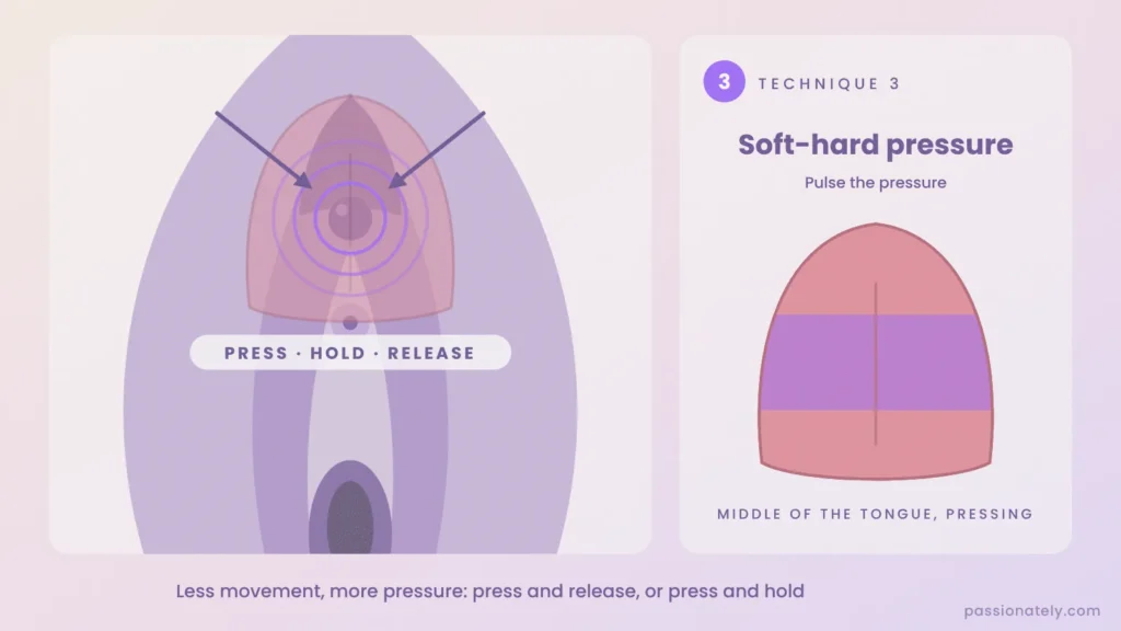 Diagram of the soft-hard pressure technique: pressing, holding and releasing on the clitoris with the middle of the tongue