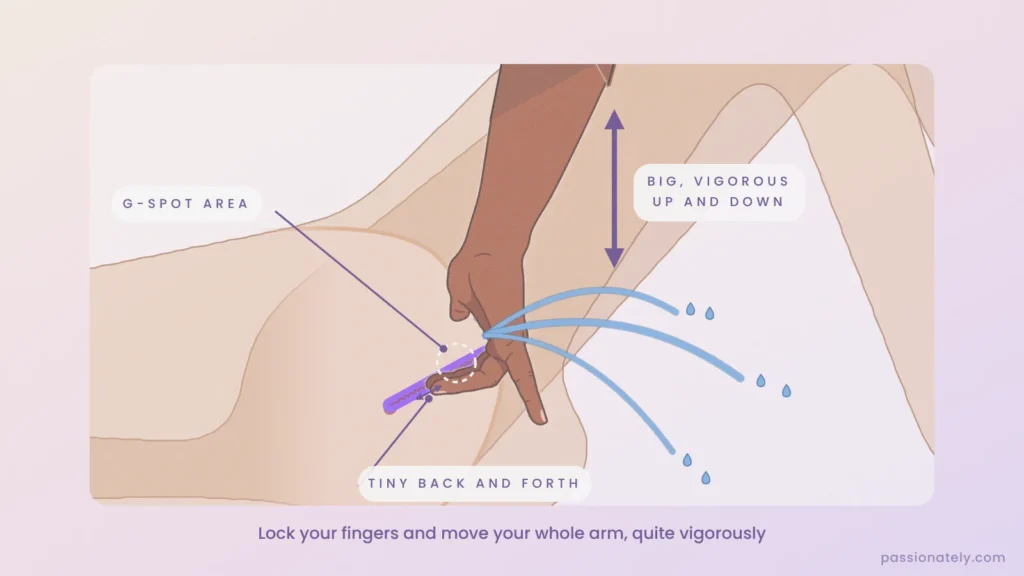 Cut-through diagram of the squirting technique with locked fingers, the whole arm moving and squirt coming out