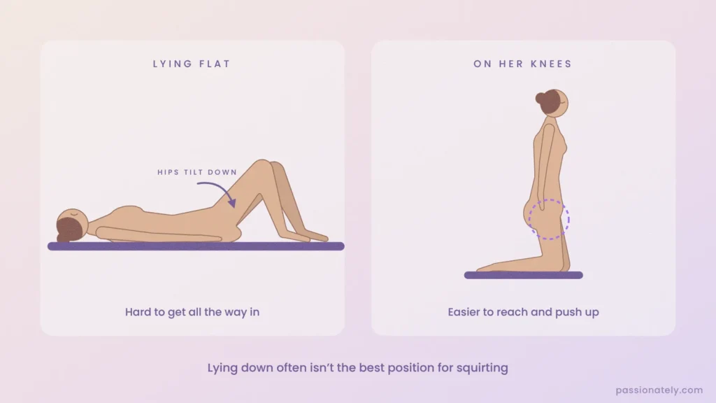 Comparison of a woman lying flat with her hips tilted down versus kneeling upright with her hips open