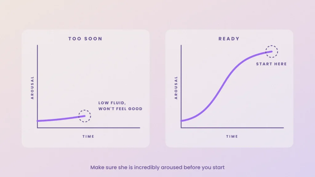 Two graphs of arousal over time: starting too soon versus starting once she is incredibly aroused