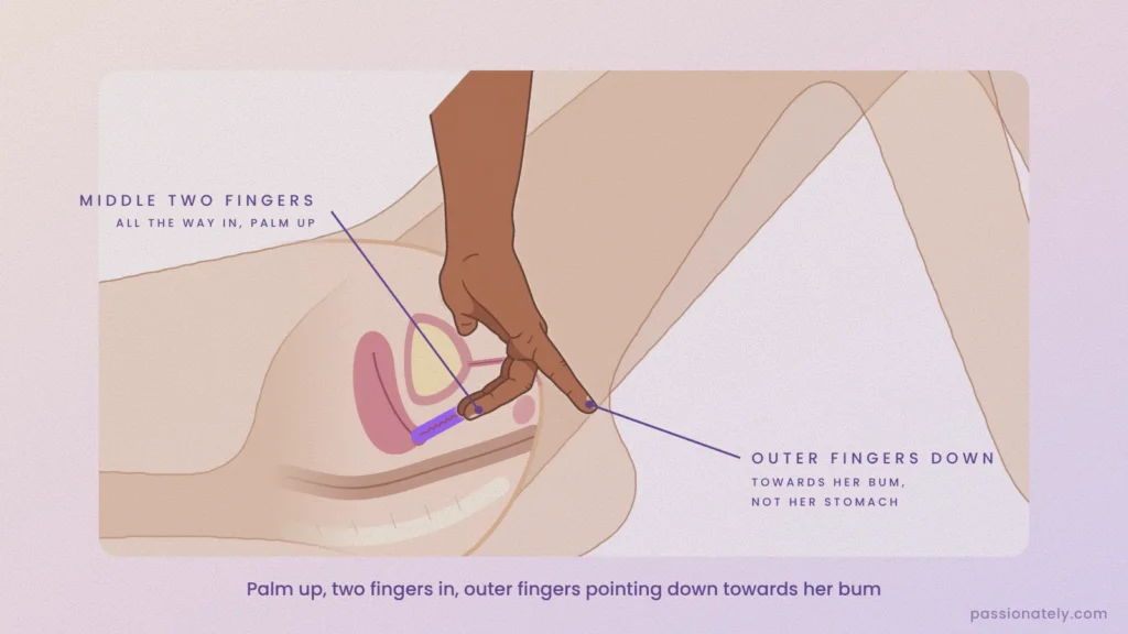Cross-section illustration of the squirting hand: palm up, two fingers inside, outer fingers pointing down towards her bum