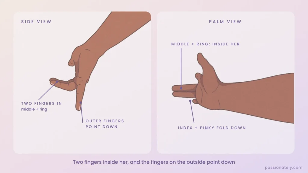 Illustration of the squirting hand: two fingers in, outer fingers pointing down