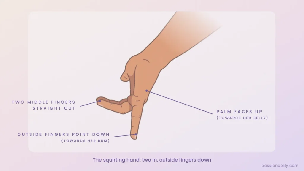 Squirting hand position: two middle fingers straight out, outside fingers pointing down towards her bum, palm facing up
