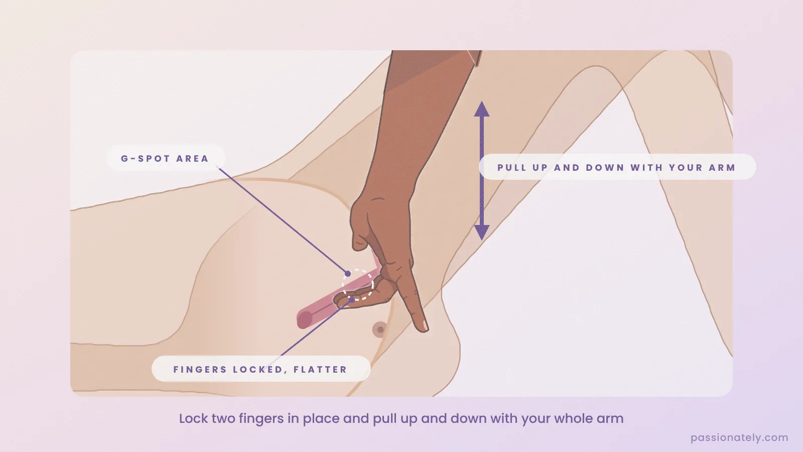 Cross-section with two fingers locked flat inside the vagina and an arrow showing the whole arm pulling up and down