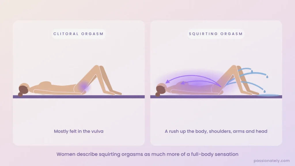 Illustration comparing a localised clitoral orgasm with a full-body squirting orgasm rushing up to her head