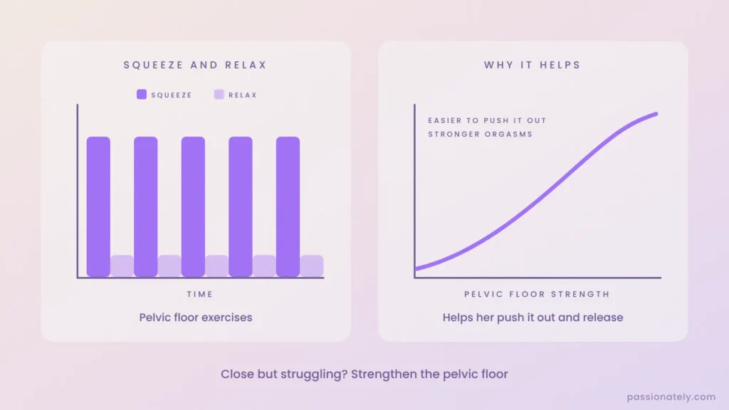 Pelvic floor squeeze and relax exercise chart, and a graph showing a stronger pelvic floor makes squirting and orgasms easier