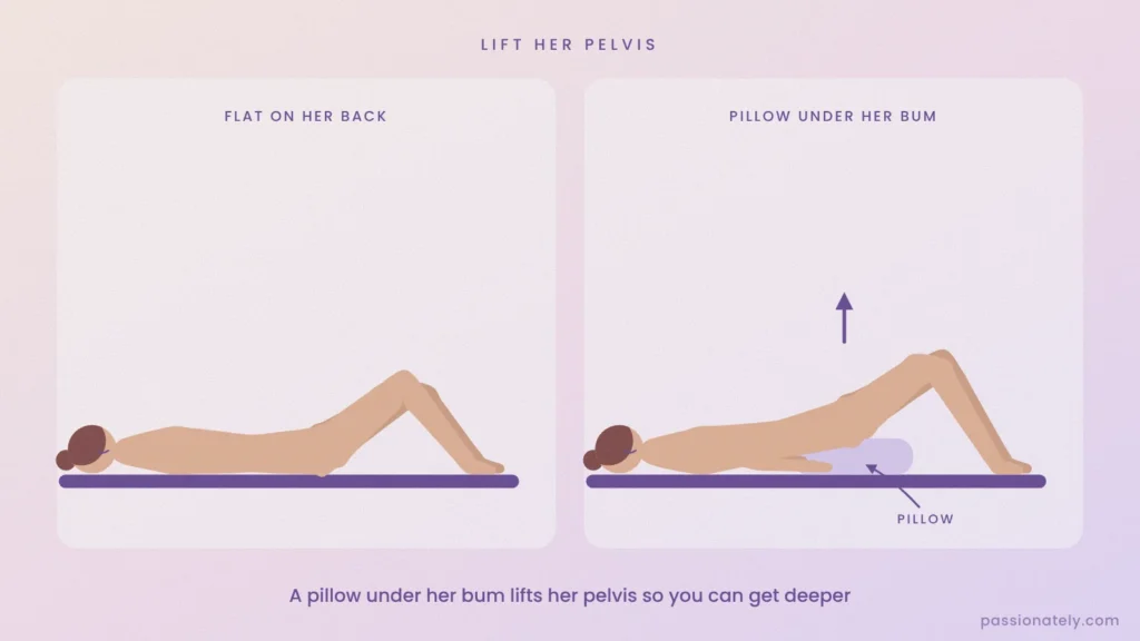 Side view of a woman lying flat on her back, then with a pillow under her bum to lift her pelvis