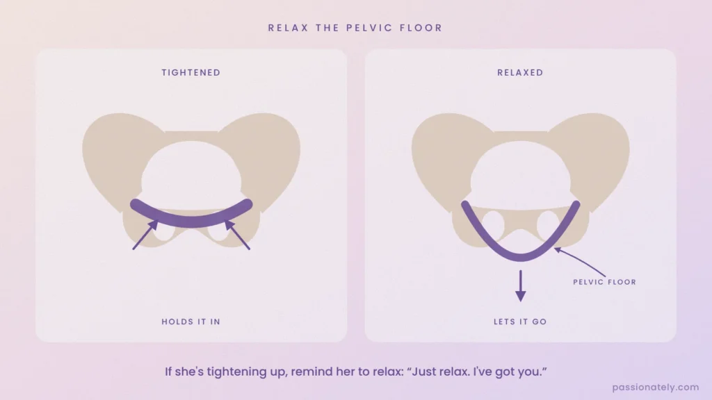 Diagram of a tightened versus relaxed pelvic floor