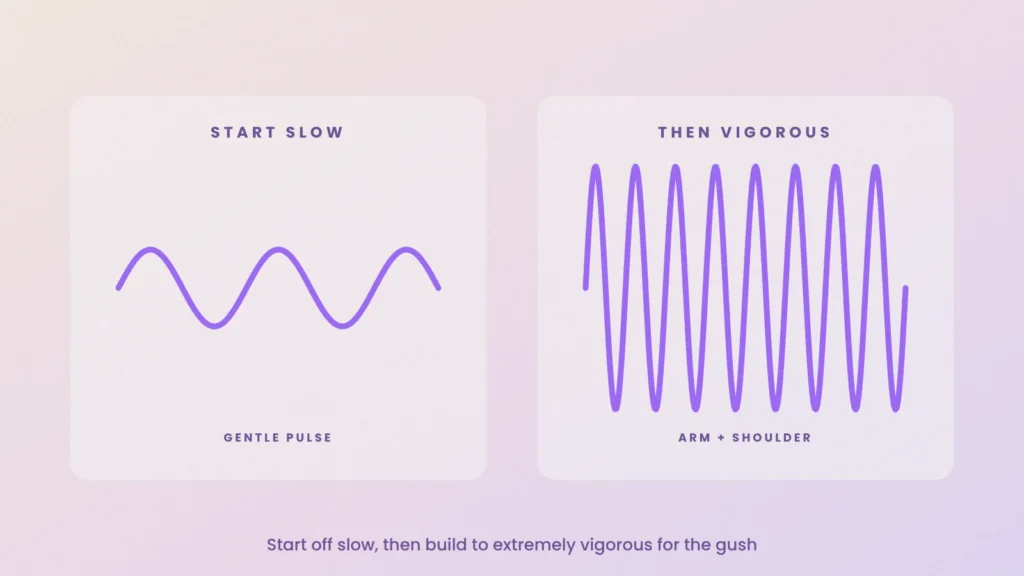 Wave diagram showing a gentle slow pulse building to a fast, vigorous movement