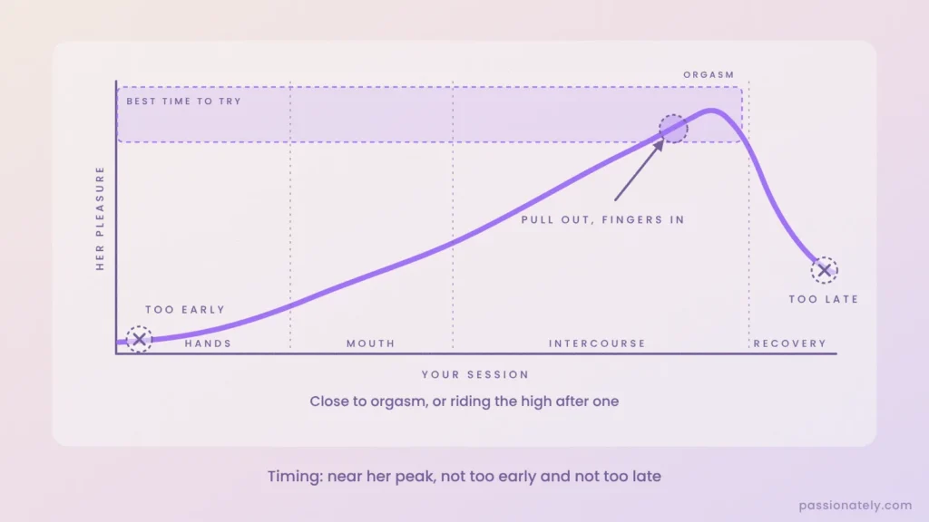 Graph of her pleasure across a session (hands, mouth, intercourse, recovery) showing the best time to try squirting near orgasm, not too early or too late