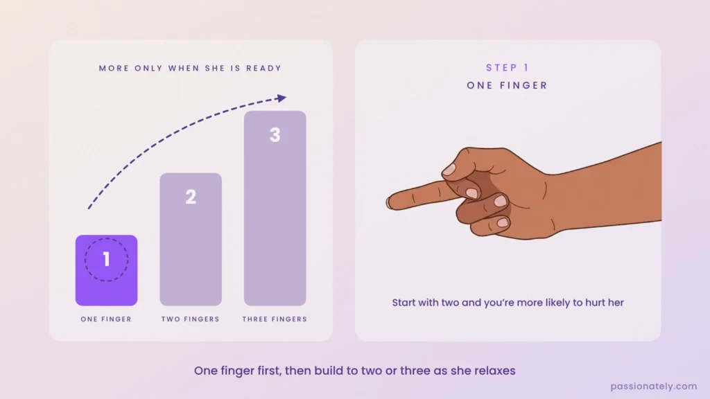 Diagram showing to start with one finger, then two, then three only when she is relaxed