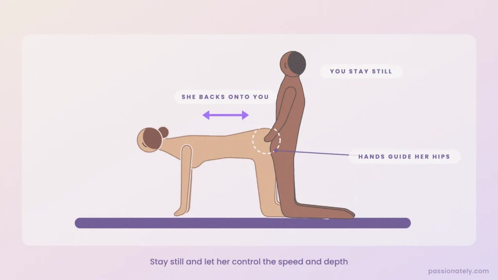 Illustration of stationary thrusting in doggy style, him still with hands on her hips while she backs onto him