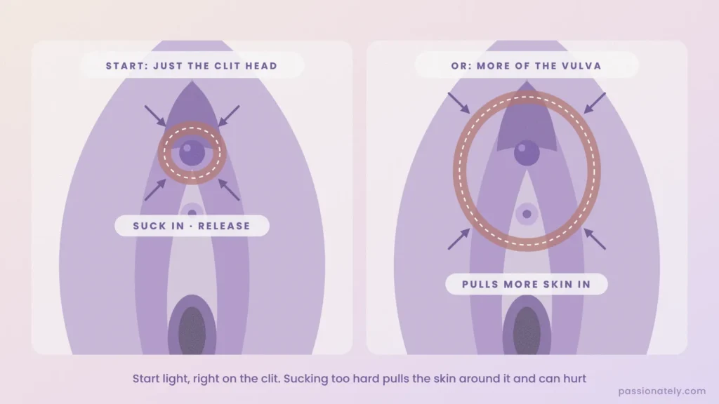 Two diagrams of sucking the clitoris: lips around just the clitoris head, or around more of the vulva