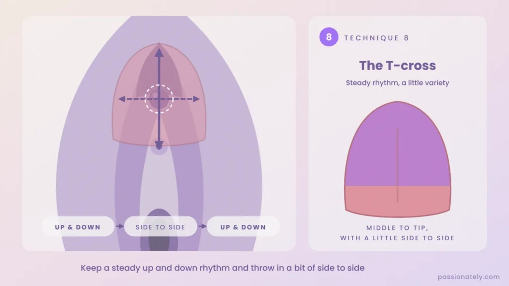 Diagram of the T-cross technique: up and down on the clitoris with a little side to side mixed in