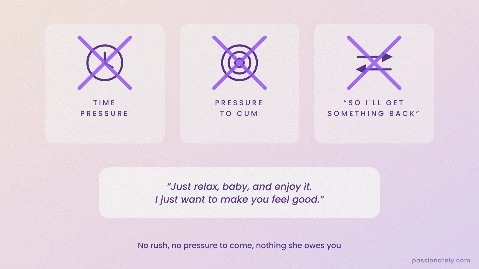 Diagram crossing out the pressures she feels during oral sex: time pressure, pressure to cum, and feeling she owes something back
