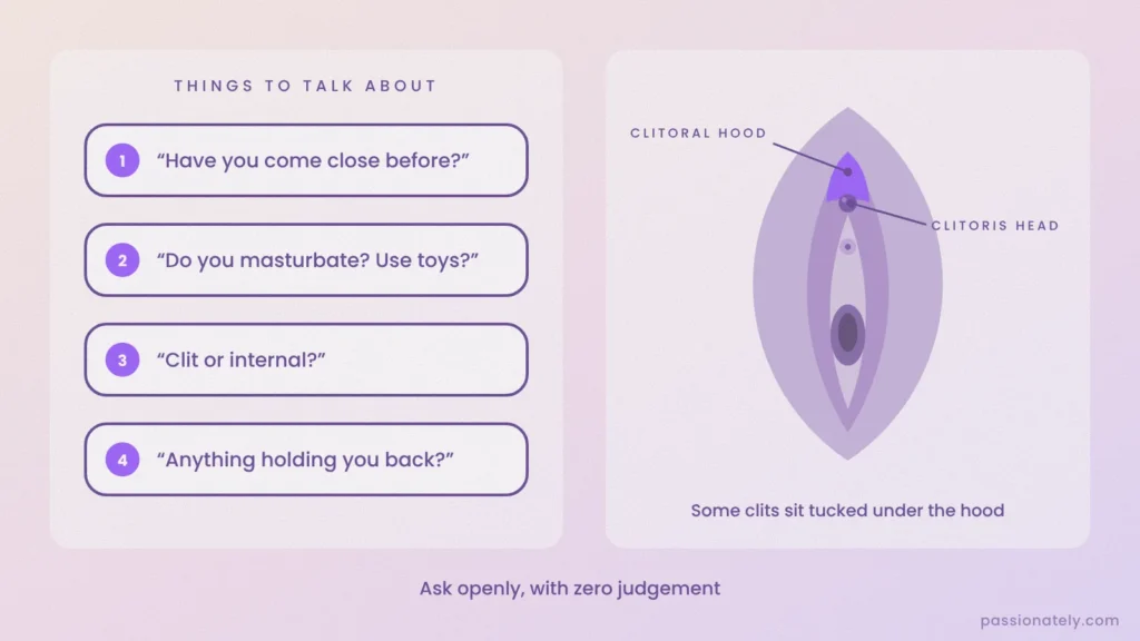 Questions to ask her about her pleasure beside a labelled vulva diagram showing the clitoral hood and clitoris head