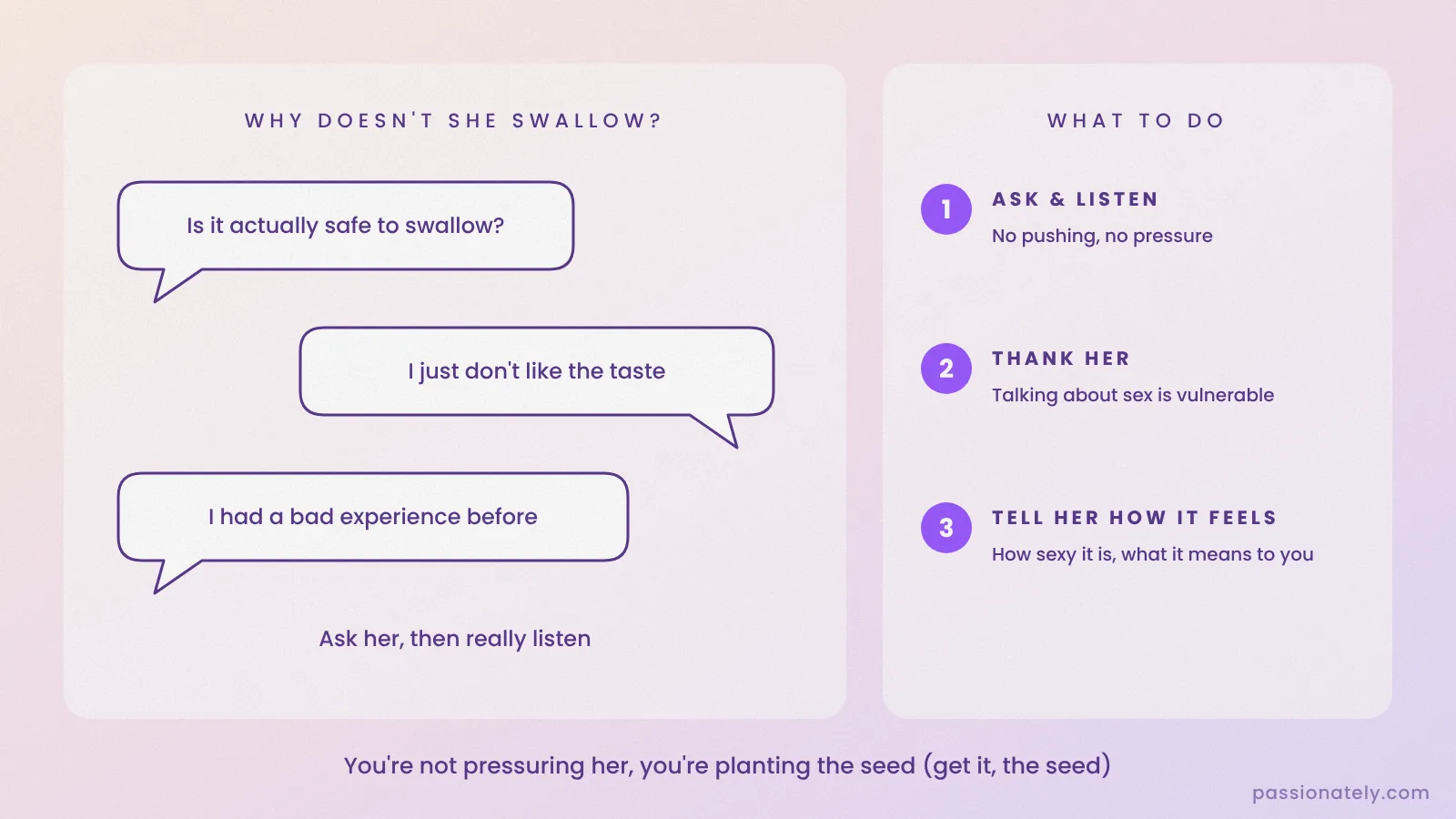 Speech bubbles showing common reasons she may not swallow, next to three steps: ask and listen, thank her, tell her how it feels