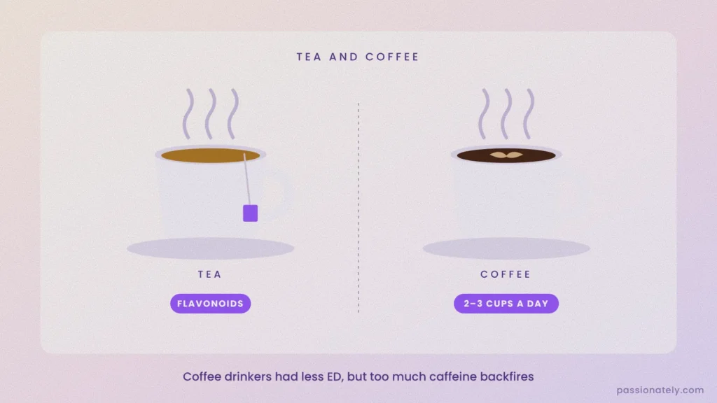 Illustration of a cup of tea with flavonoids and a cup of coffee at two to three cups a day