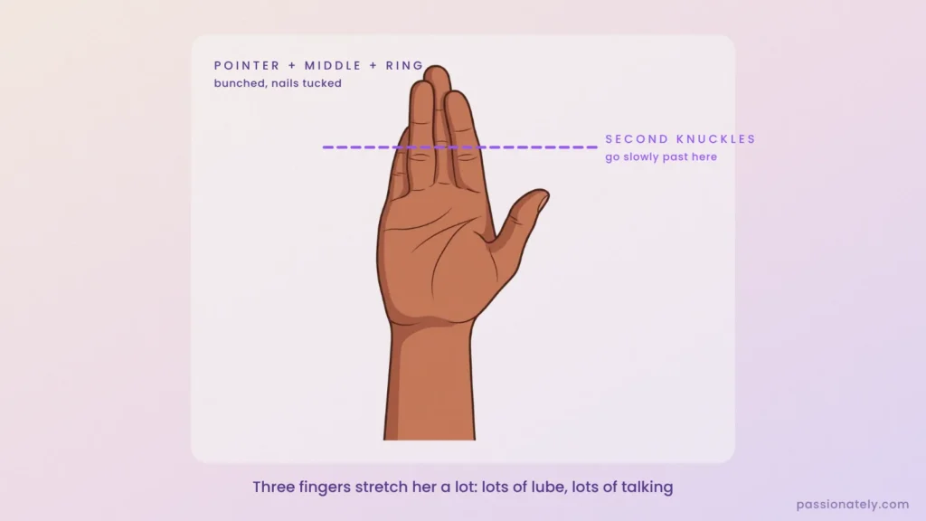Illustration of three fingers together with a line at the second knuckles showing where to go slowly