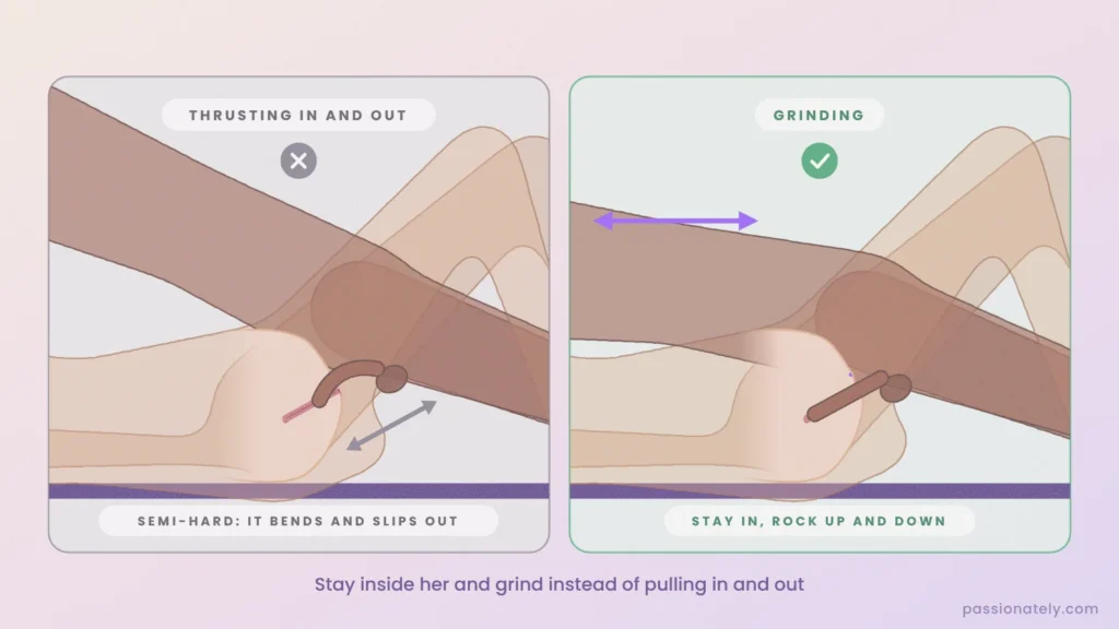 Cut-through comparing thrusting in and out with a semi-hard penis against grinding while staying inside her