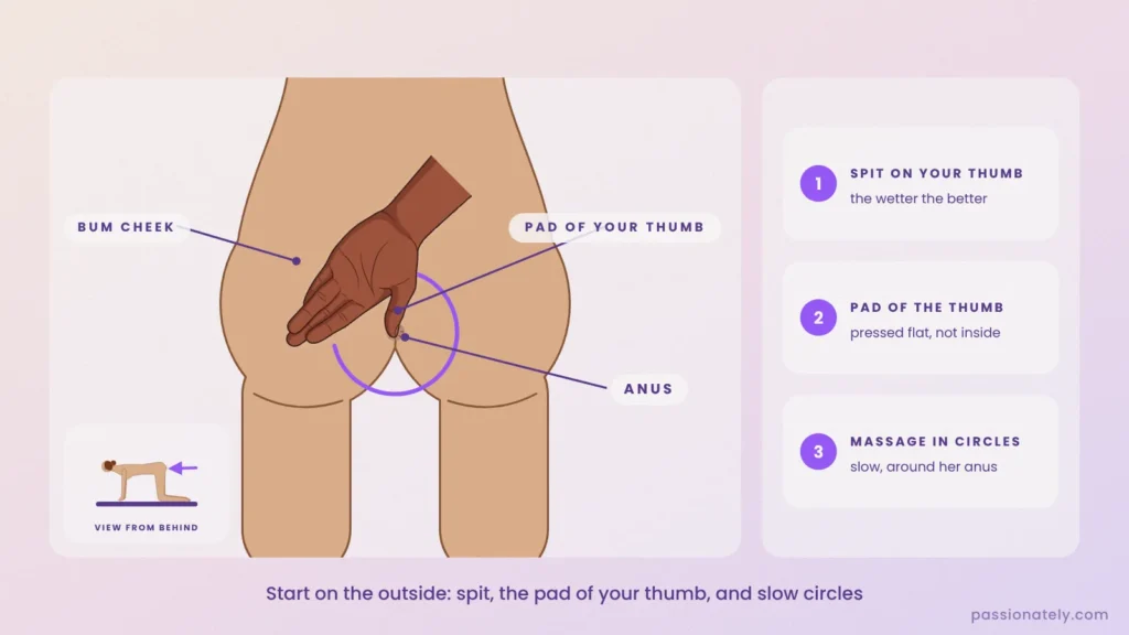 Illustration from behind of the pad of a thumb pressed against the anus