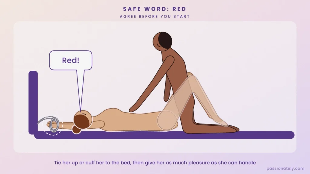 Illustration of a woman with her wrists cuffed to the headboard saying her safe word, red