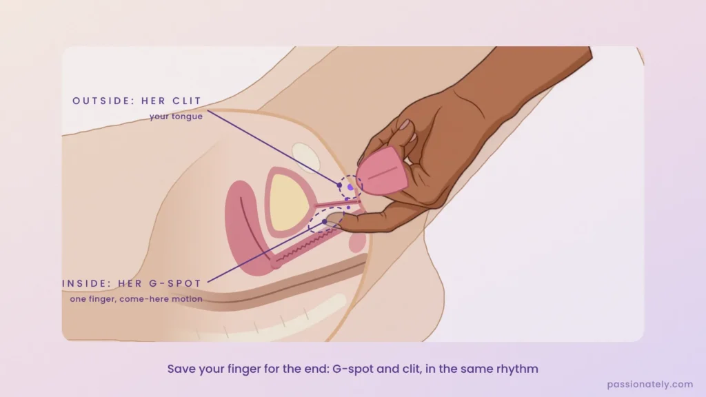Cross-section showing a tongue on the clit while a finger inside presses the G-spot with a come-here motion