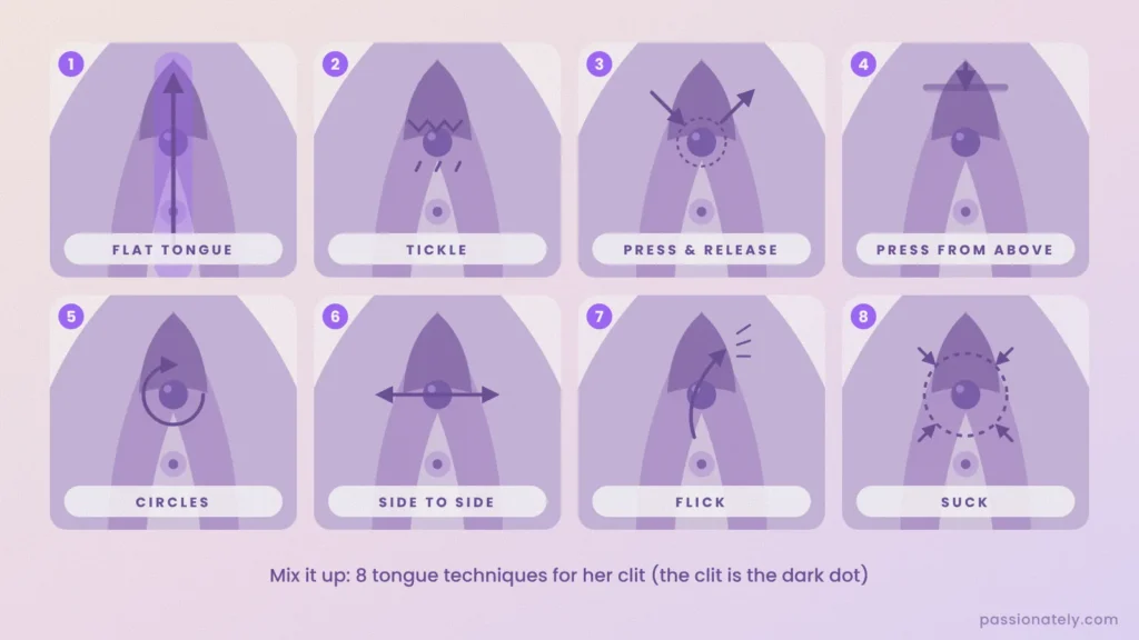 Eight diagrams of tongue techniques on the clitoris: flat tongue, tickle, press and release, press from above, circles, side to side, flick and suck