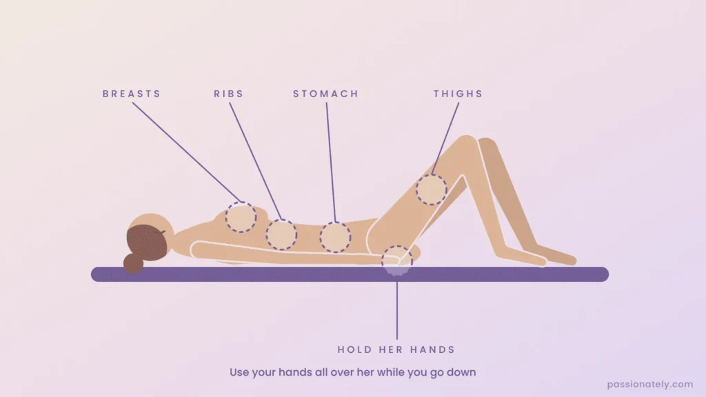 Illustration of a woman lying on her back with her breasts, ribs, stomach, thighs and hands marked as places to touch