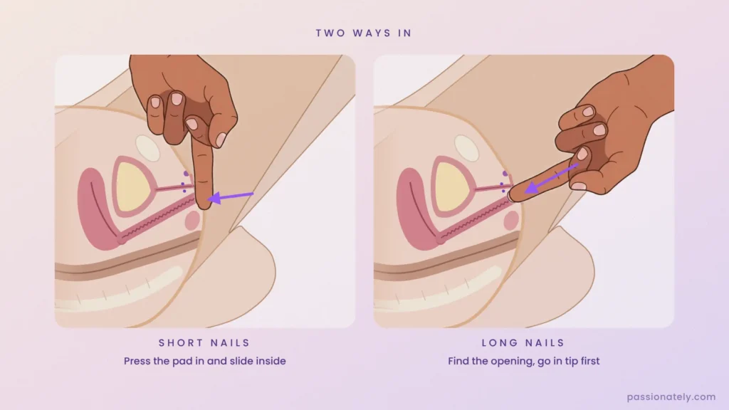 Cross-section diagrams of two ways to enter: pressing the finger pad in with short nails, or going in fingertip first with long nails